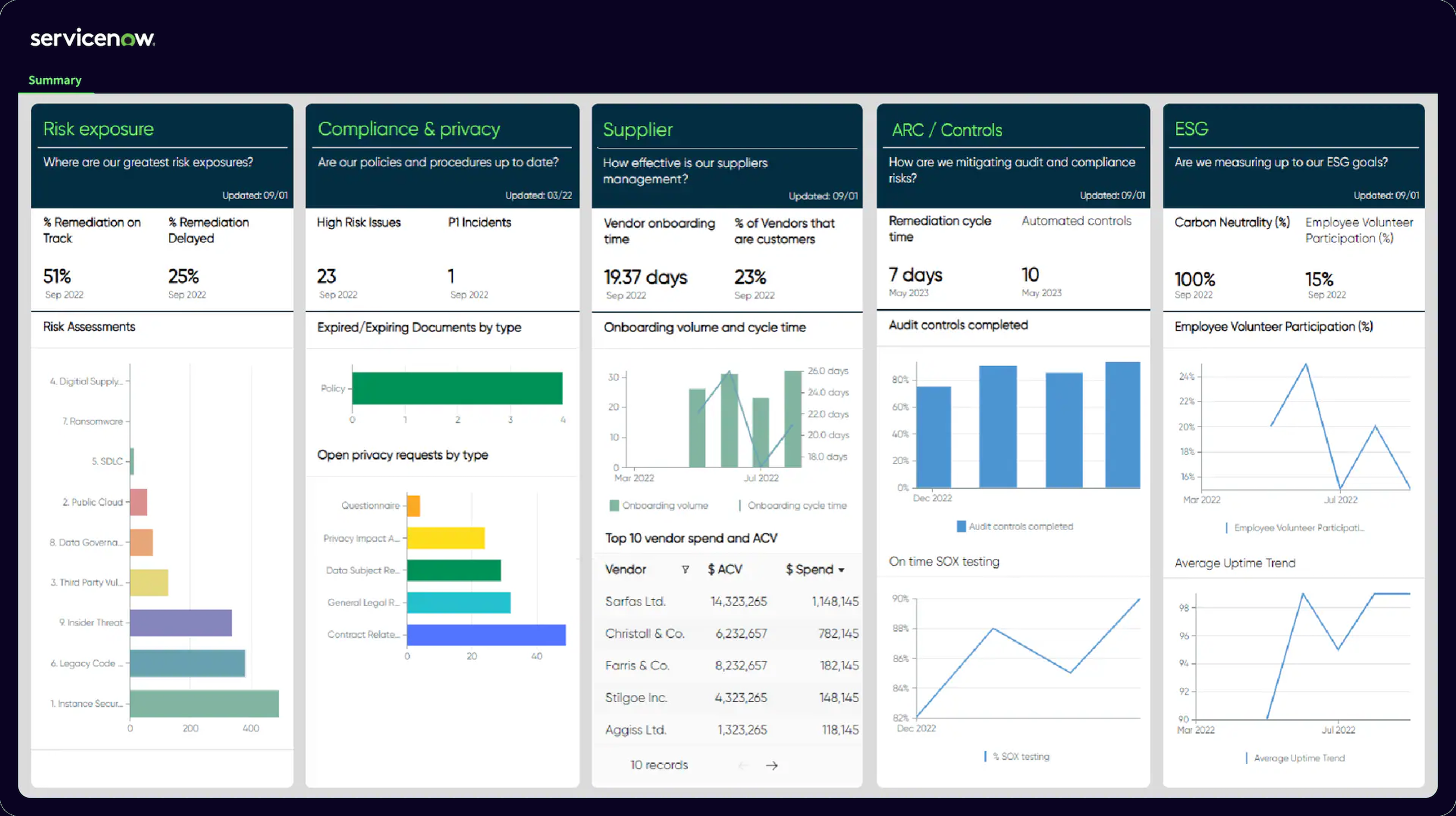 Governance, Risk, and Compliance (GRC)