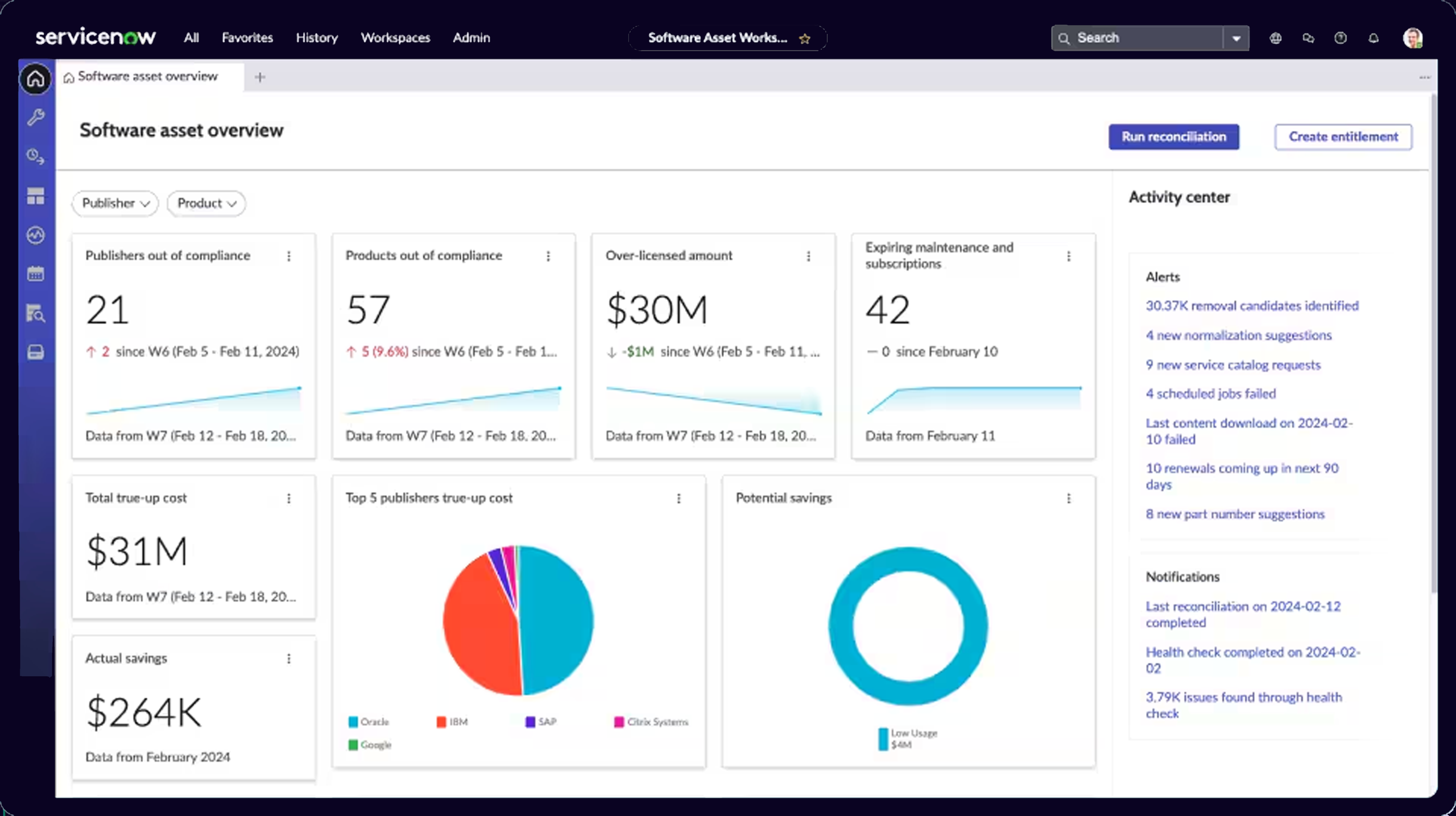 IT Asset Management (ITAM)