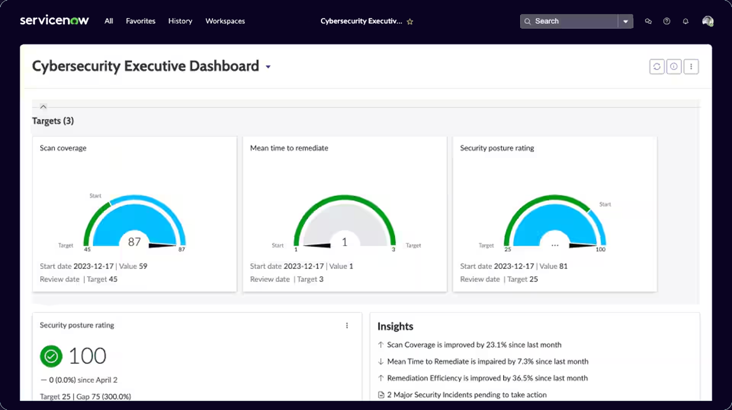 Security Operations (SecOps)