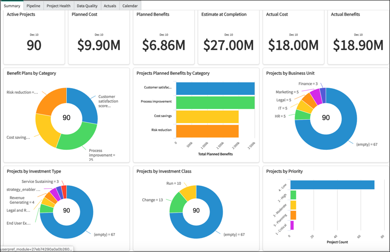 ServiceNow IT Business Management